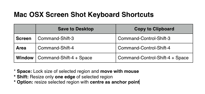 keyboard command for screenshot on a mac