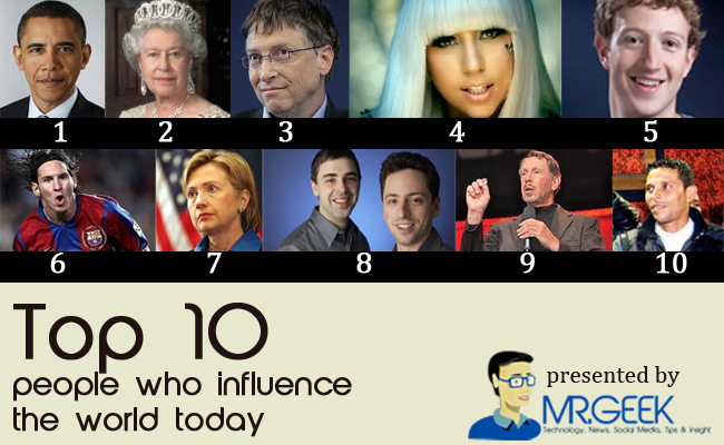 Most Influential People In History The Most Significant And
