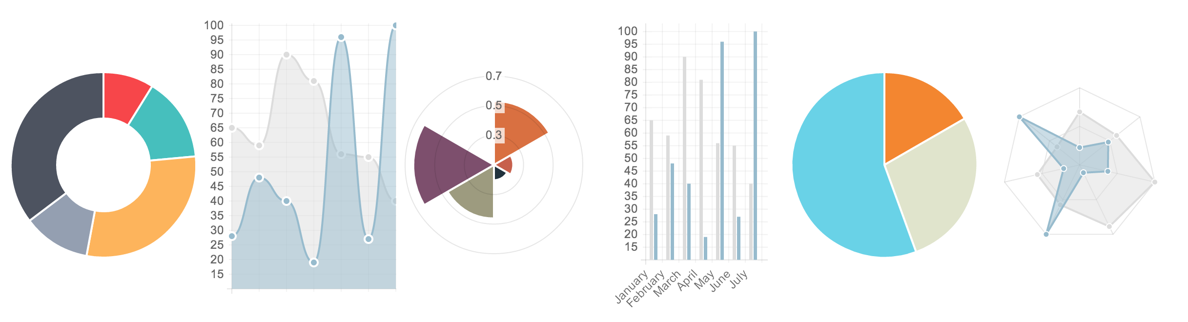 Introducing Chart js The HTML5 Charts Library Mr Geek